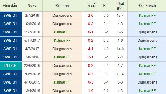 nhan-dinh-bong-da-allsvenskan-vdqg-thuy-dien-00h00-23-07-2019-f8-01