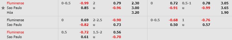 nhan-dinh-bong-da-serie-a-vdqg-brazil-05h00-28-07-2019-f8-02