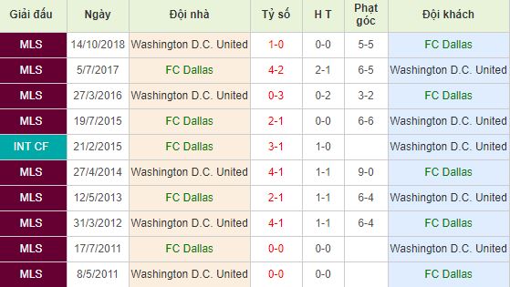nhan-dinh-bong-da-major-league-soccer-nha-nghe-my-08h00-05-07-2019-f8-01