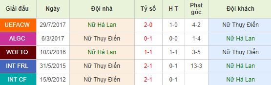 nhan-dinh-bong-da-world-cup-women-vong-ban-ket-02h00-04-07-2019-f8-01