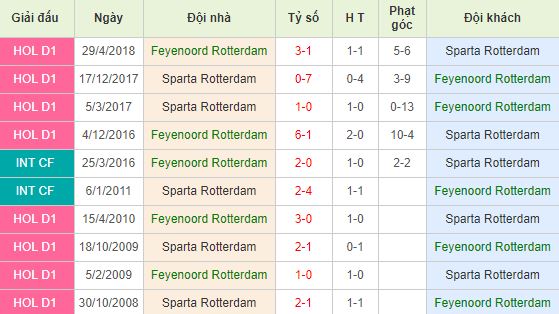 nhan-dinh-bong-da-eredivisie-vdqg-ha-lan-19h30-04-08-2019-f8-01