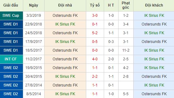 nhan-dinh-bong-da-allsvenskan-vdqg-thuy-dien-21h00-06-07-2019-f8-01