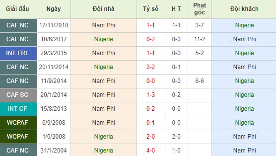nhan-dinh-bong-da-africa-cup-of-nations-vong-tu-ket-02h00-11-07-2019-f8-01
