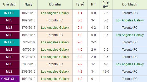 nhan-dinh-bong-da-major-league-soccer-nha-nghe-my-09h30-05-07-2019-f8-01