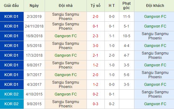 nhan-dinh-bong-da-k-league-1-hang-nhat-han-quoc-17h00-09-07-2019-f8-01