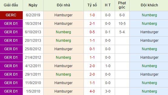 nhan-dinh-bong-da-bundesliga-2-hang-2-duc-01h30-06-08-2019-f8-01