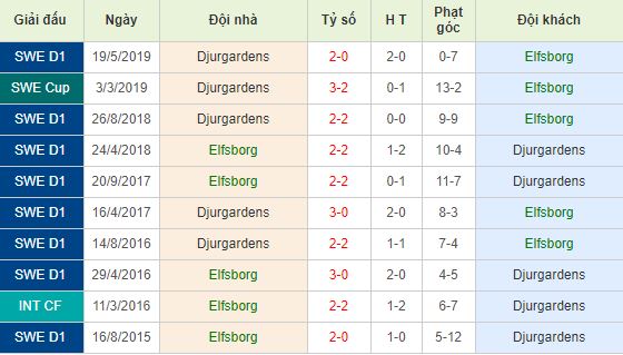 Nhan-dinh-bong-da-Allsvenskan-VDQG-Thuy-Dien-00h00-06-08-2019-F8 (4)