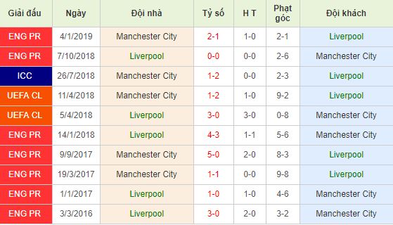 Nhan-dinh-bong-da-Community-Shield-Sieu-Cup-Anh-21h00-04-08-2019-F8 (3)