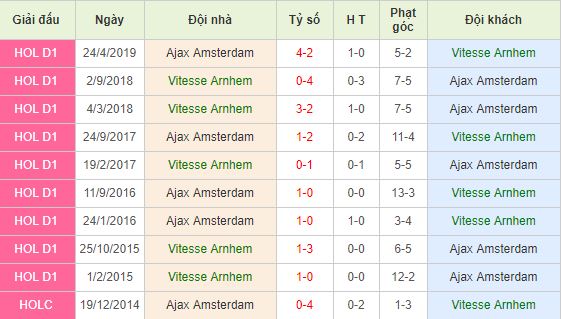 Nhan-dinh-bong-da-Eredivisie-VDQG-Ha-Lan-23h30-03-08-2019-F8 (4)