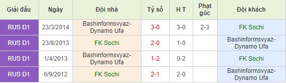 Nhan-dinh-bong-da-Russian-Premier-League-VDQG-Nga-01h30-05-08-2019-F8 (3)