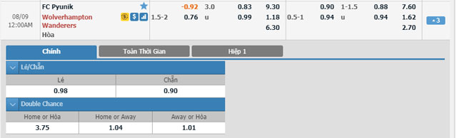 Pyunik-vs-Wolves-23h00-ngay-8-8-1