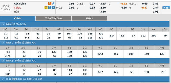 aik-solna-vs-celtic-00h00-ngay-30-8-1