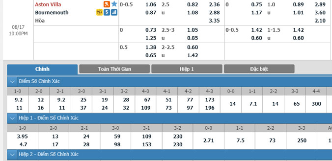 aston-villa-vs-bournemouth-21h00-ngay-17-8