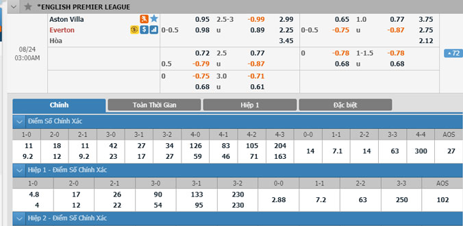aston-villa-vs-everton-02h00-ngay-24-8-2
