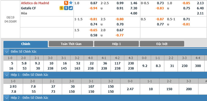 atletico-madrid-vs-getafe-03h00-ngay-19-8-2