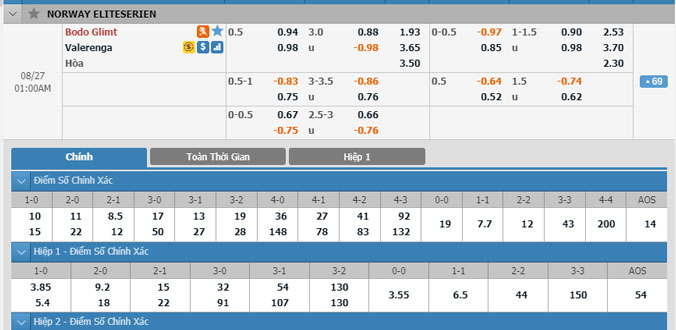bodo-glimt-vs-valerenga-00h00-ngay-27-8-1
