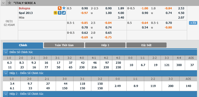 bologna-vs-spal-01h45-ngay-31-8-1