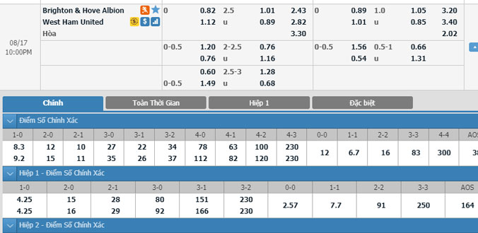 brighton-vs-west-ham-21h00-ngay-17-8