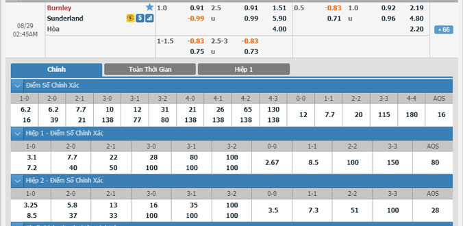 burnley-vs-sunderland-01h45-ngay-29-8-1