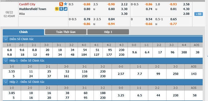 cardiff-vs-huddersfield-01h45-ngay-22-8