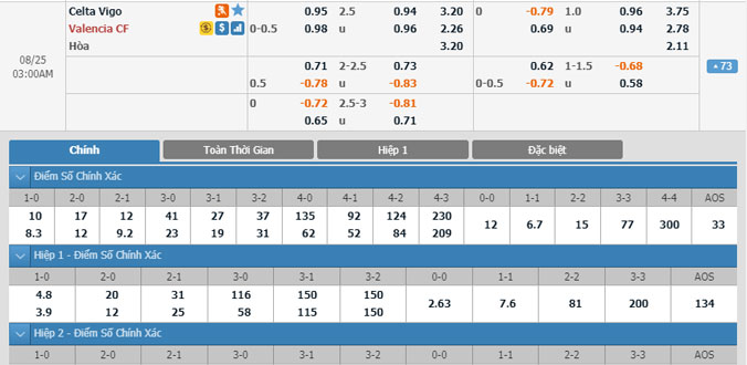 celta-vigo-vs-valencia-02h00-ngay-25-8-2