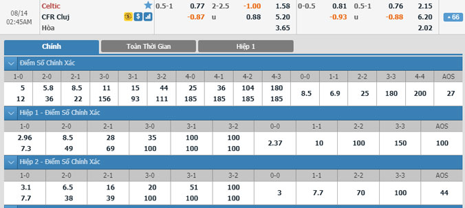 celtic-vs-cluj-01h45-ngay-14-8-1