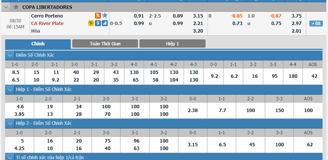cerro-porteno-vs-river-plate-05h15-ngay-30-8-1