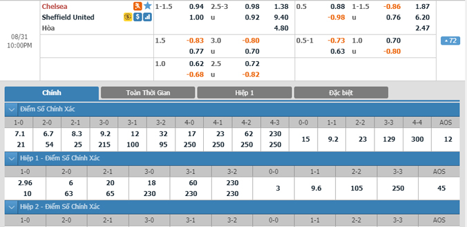 chelsea-vs-sheffield-united-21h00-ngay-31-8-1