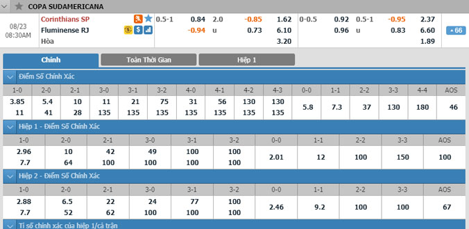 corinthians-vs-fluminense-07h30-ngay-23-8-2