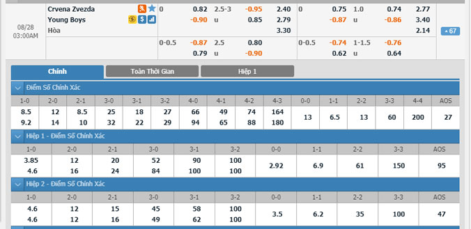 crvena-zvezda-vs-young-boys-02h00-ngay-28-8