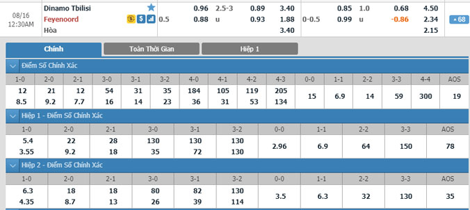 dinamo-tbilisi-vs-feyenoord-23h30-ngay-15-8-2
