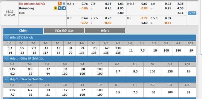 dinamo-zagreb-vs-rosenborg-02h00-ngay-22-8