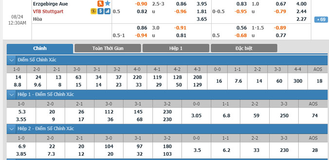 erzgebirge-vs-stuttgart-23h30-ngay-23-8-1
