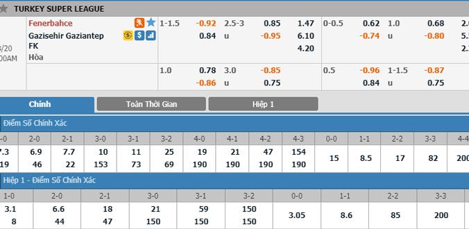 fenerbahce-vs-gazisehir-00h00-ngay-20-8-1