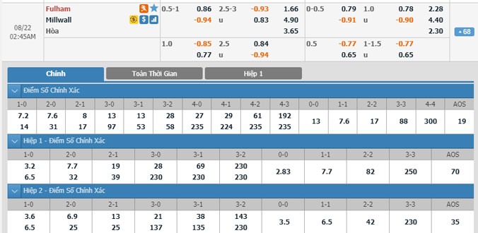 fulham-vs-millwall-01h45-ngay-22-8-1