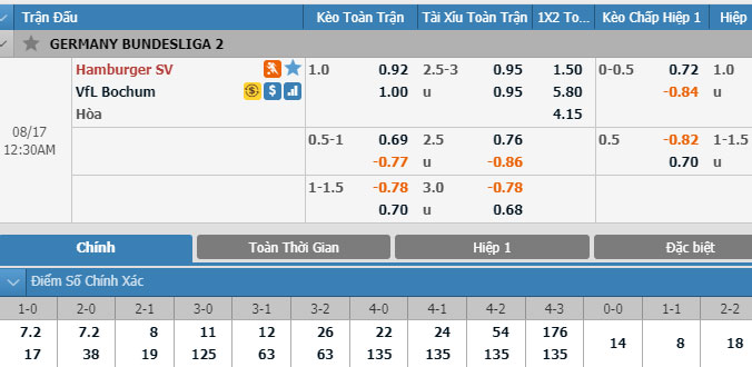 hamburger-vs-bochum-23h30-ngay-16-8