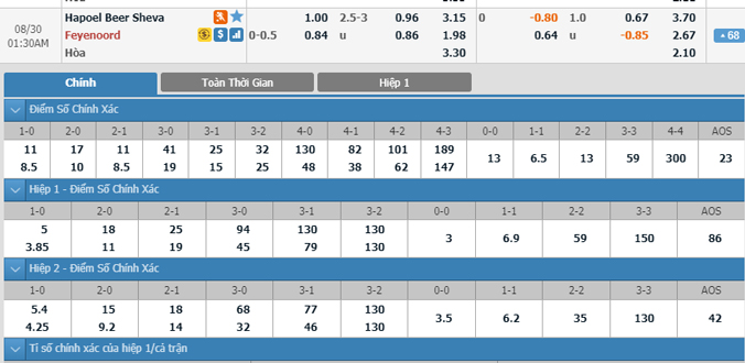 hapoel-beer-sheva-vs-feyenoord-00h30-ngay-30-8-1