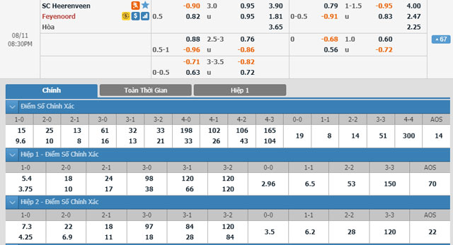 heerenveen-vs-feyenoord-19h30-ngay-11-8