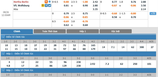 hertha-berlin-vs-wolfsburg-23h00-ngay-25-8-1