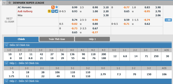 horsens-vs-aalborg-00h00-ngay-27-8-2