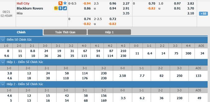 hull-city-vs-blackburn-01h45-ngay-21-8