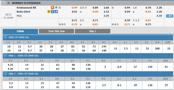 kistiansund-vs-bodo-glimt-00h00-ngay-15-8-2