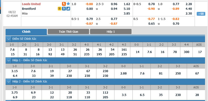 leeds-united-vs-brentford-01h45-ngay-22-8