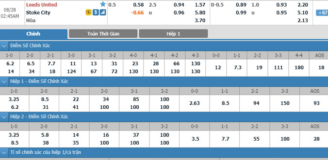 leeds-united-vs-stoke-city-01h45-ngay-28-8-1