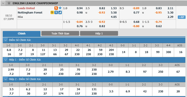 leeds-vs-nottingham-18h30-ngay-10-8