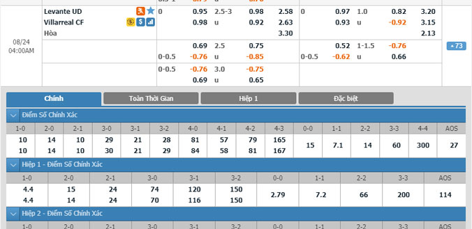 levante-vs-villarreal-03h00-ngay-24-8-1