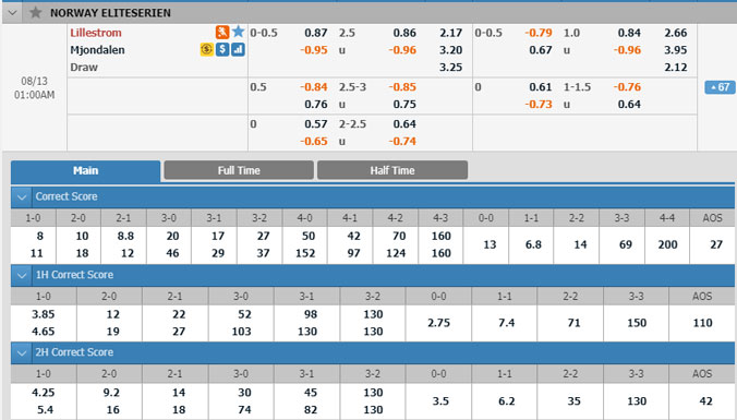 lillestrom-vs-mjondalen-00h00-ngay-13-8-2