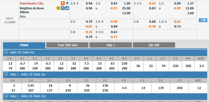man-city-vs-brighton-21h00-ngay-31-801
