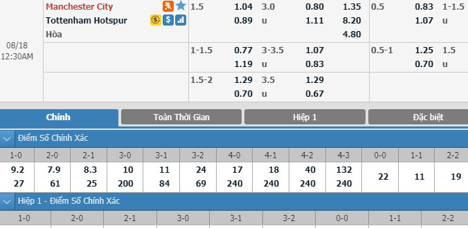 man-city-vs-tottenham-23h30-ngay-17-8