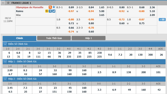 marseille-vs-stade-reims-22h30-ngay-10-8